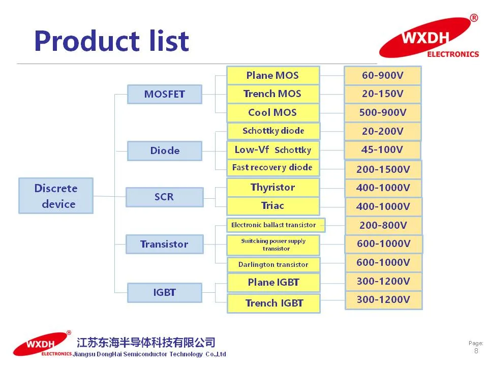 110A 60V N-Channel Enhancement Mode Power Mosfet Dh066n06 Dh066n06D